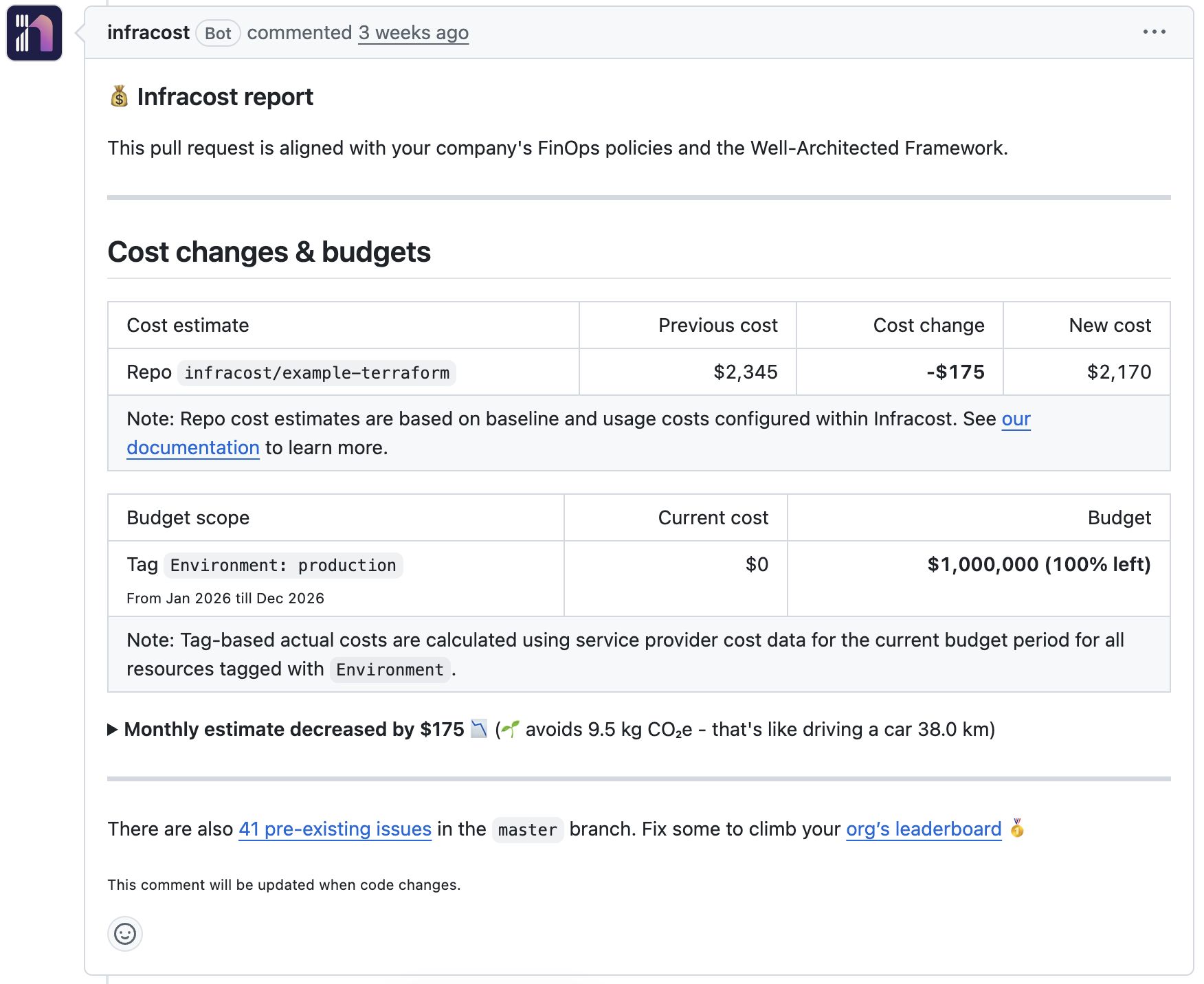 Pull request with budget information