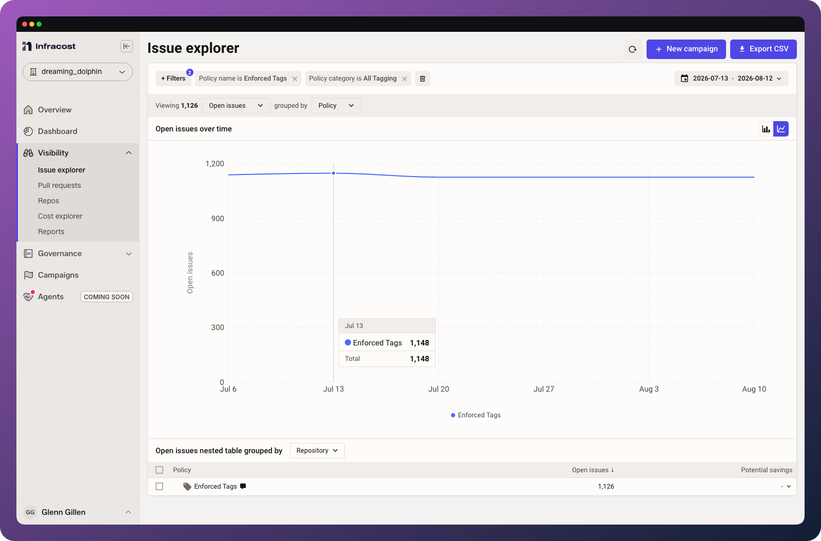 Infracost Cloud shows all resources that are not using your allowed tag keys or values.