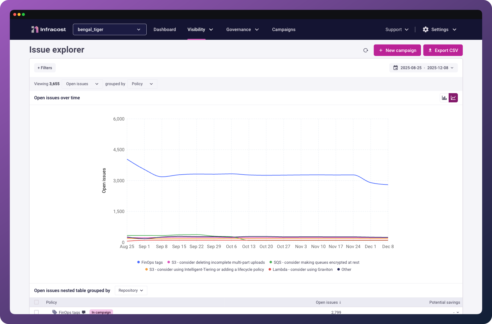Infracost Cloud shows you a burndown chart of how you're doing.