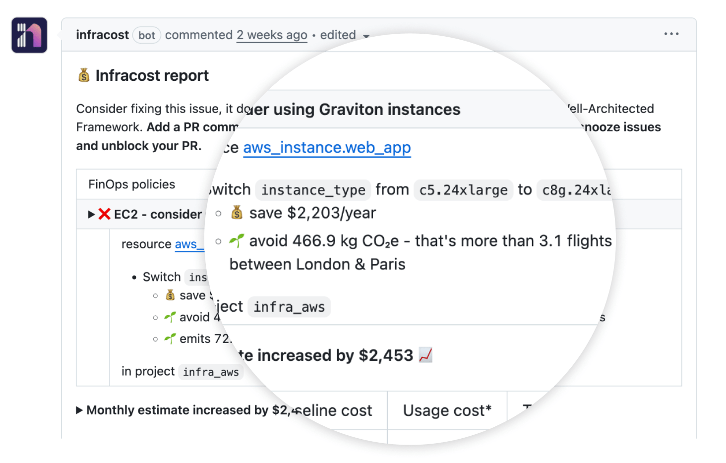 Carbon impact in pull requests