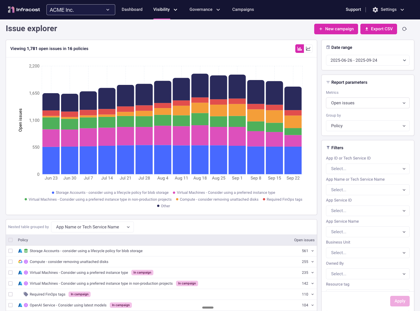 Issue Explorer visualization