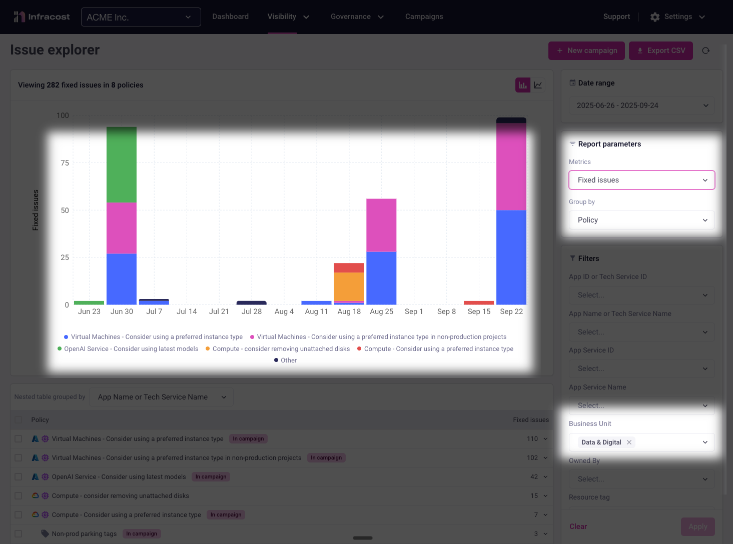 Tracking which teams are fixing issues