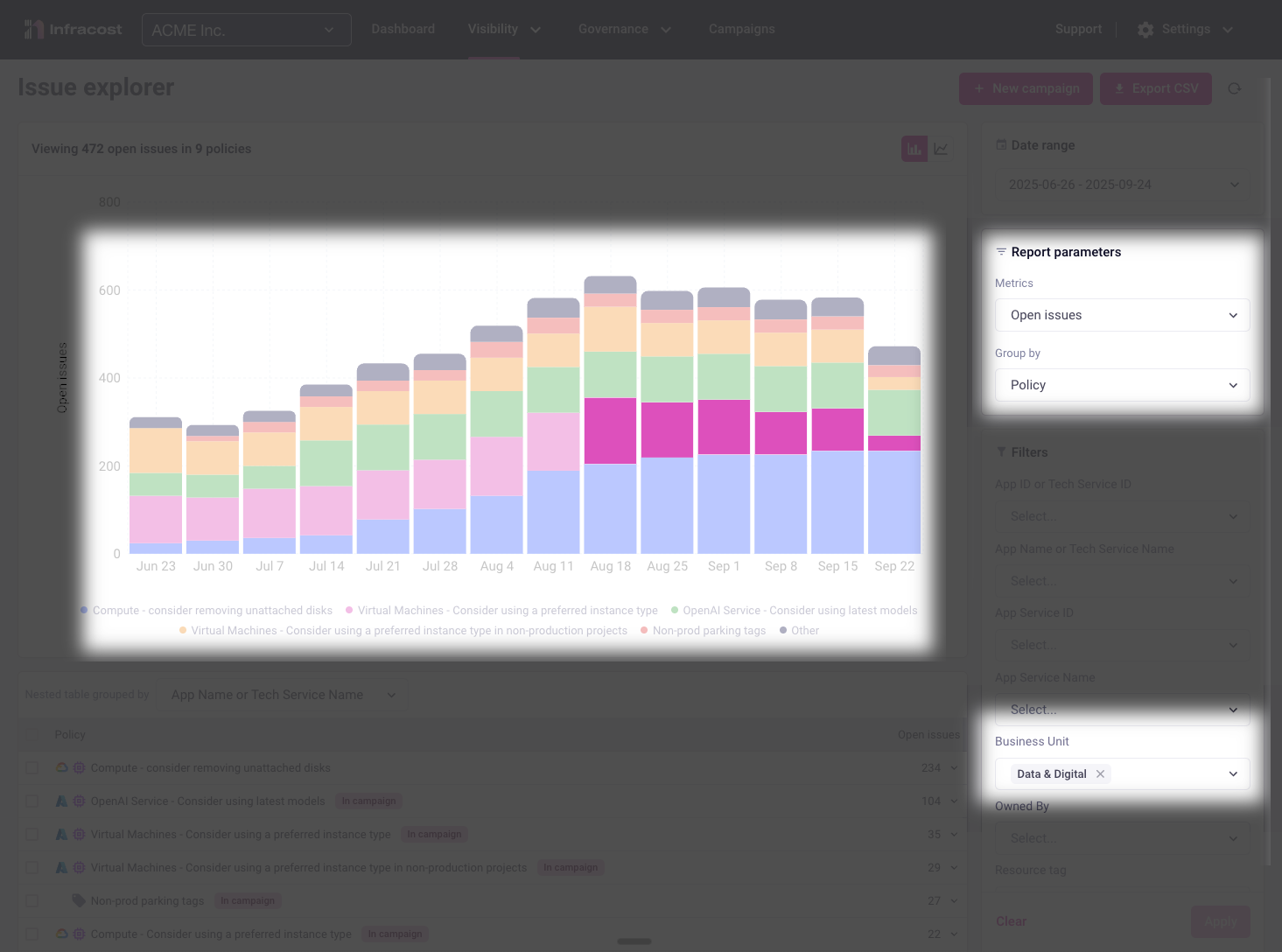 Improving issue counts for Data &amp; Digital team
