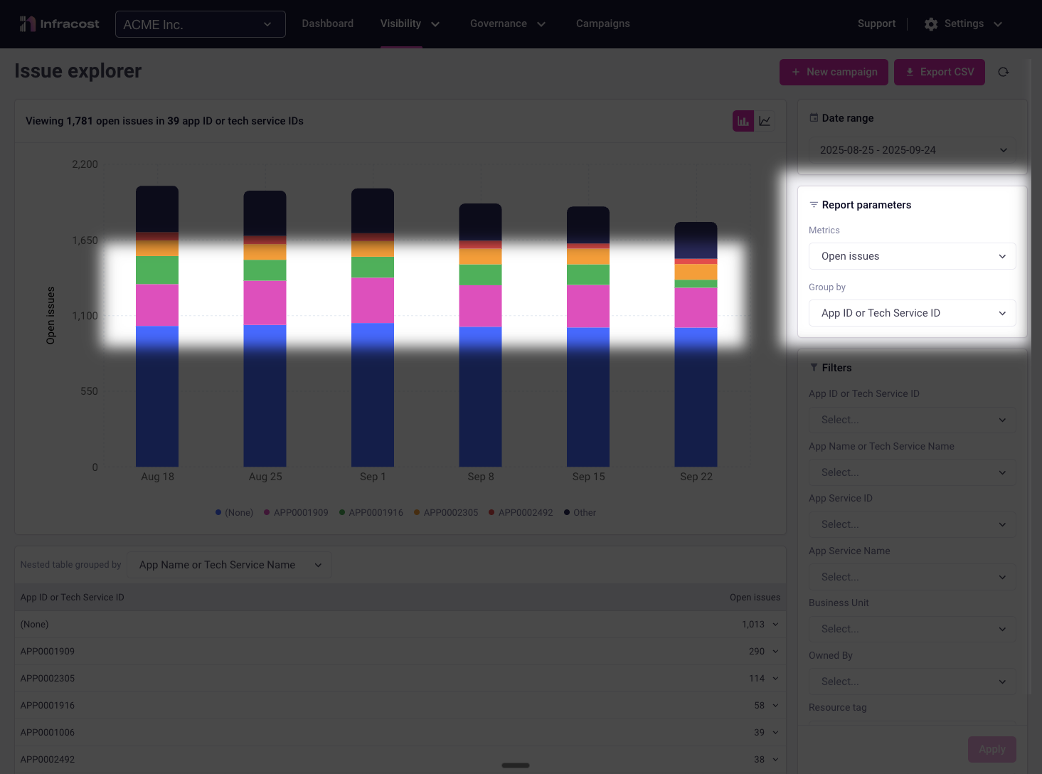 Reporting FinOps and other issues by app or service ID