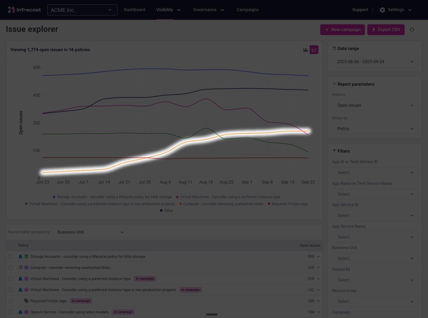 Line-chart breakdown by policy - compute issues increasing