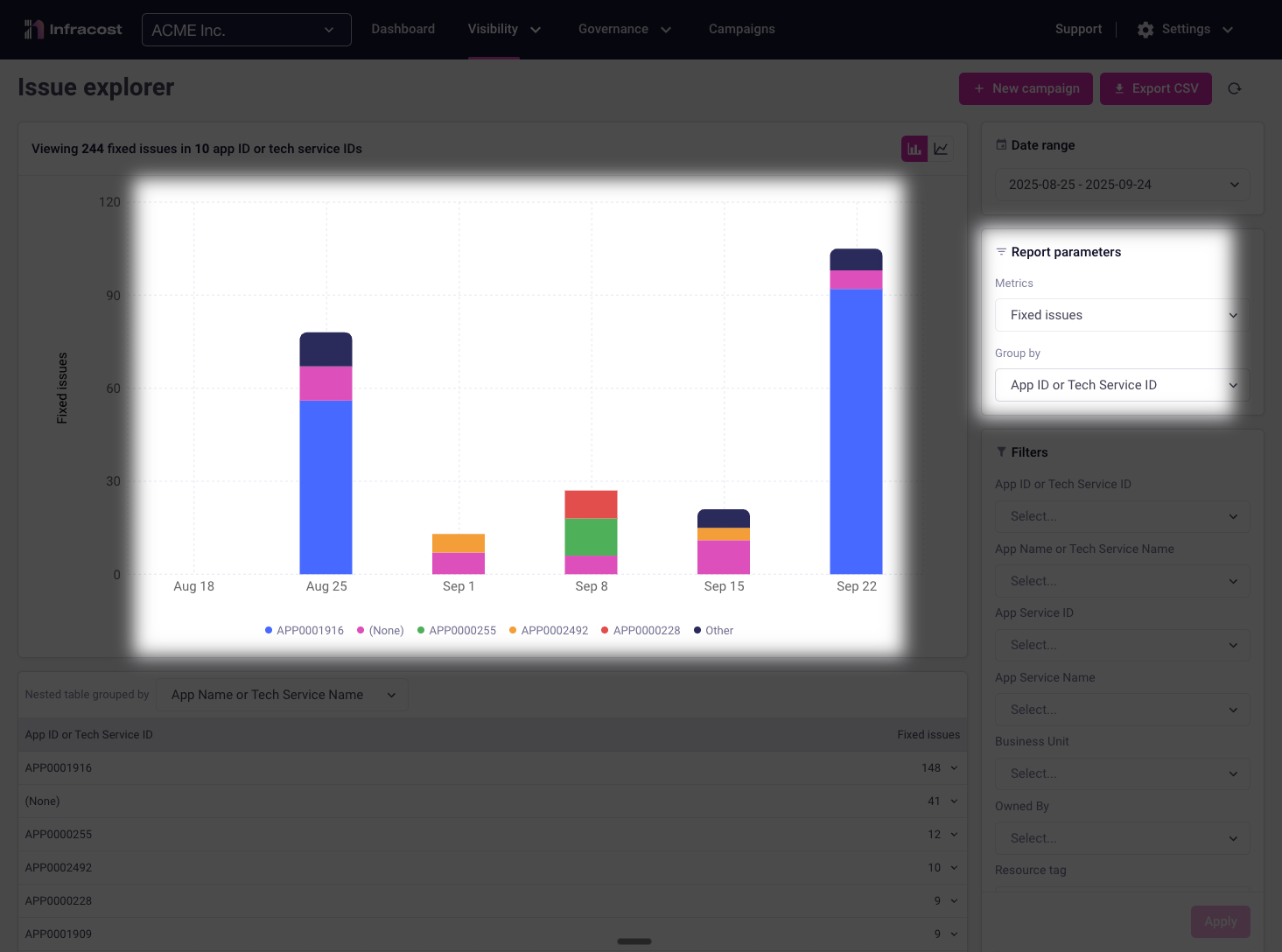 Reporing fixed issues by app or service ID