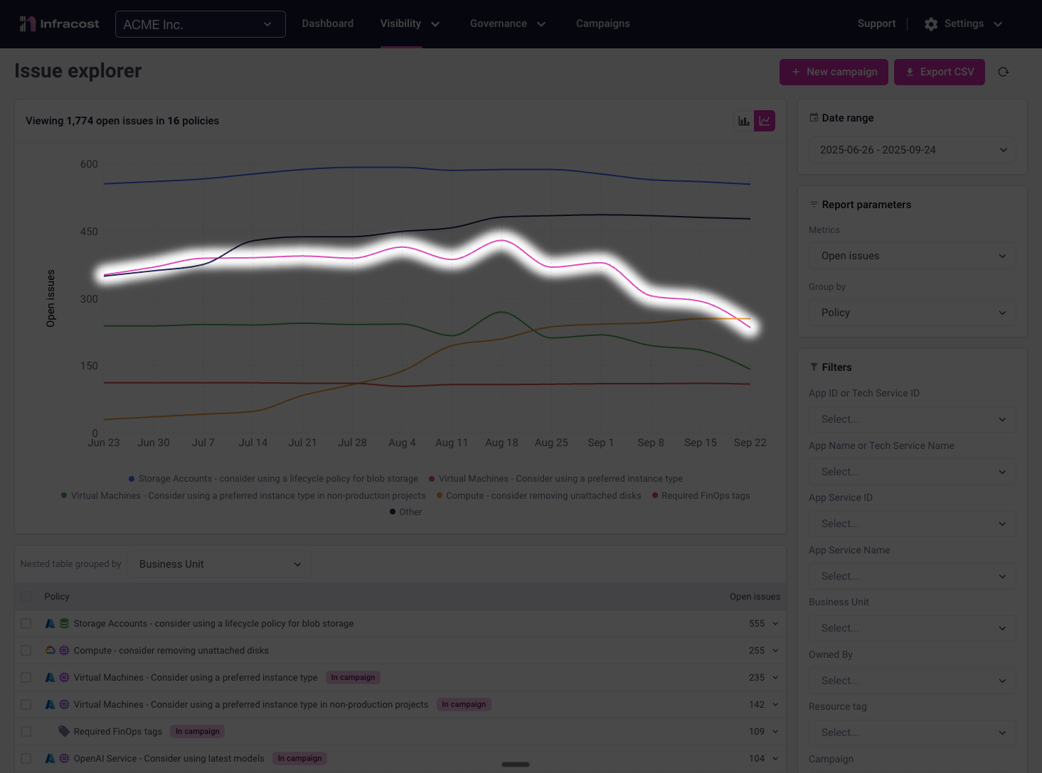 Line-chart breakdown by policy - VM issues decreasing