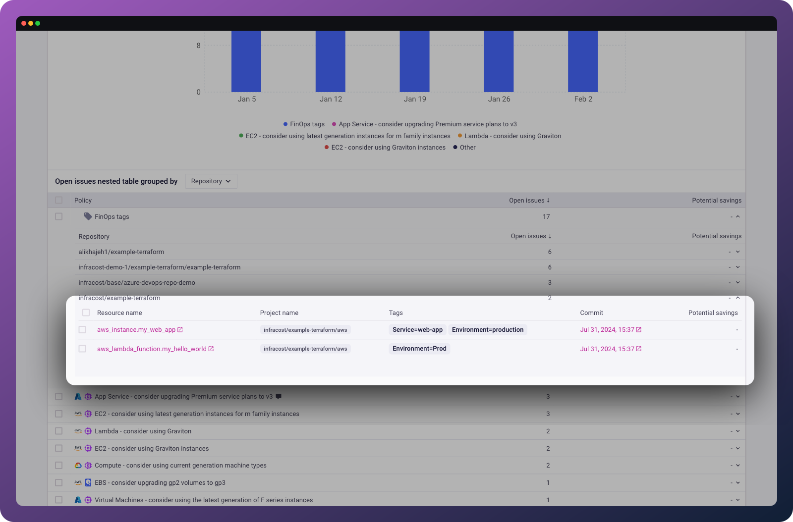 Infracost Cloud shows all resources that are not using your allowed tag keys or values.