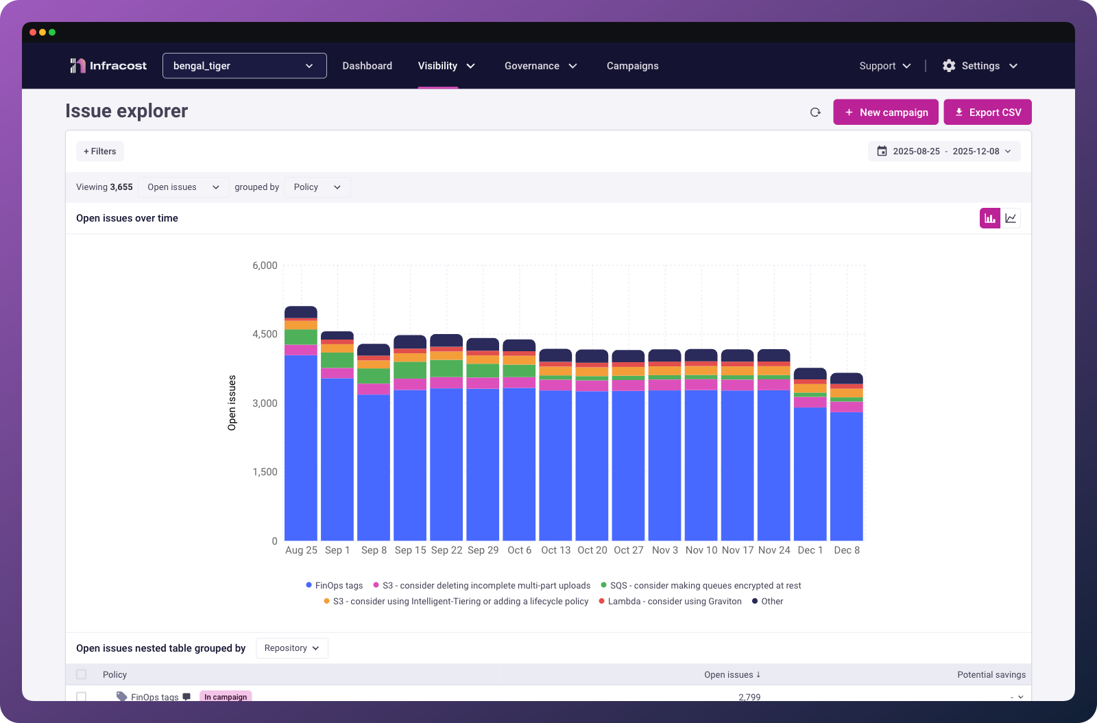 See all FinOps and Tagging policy failures for each repo