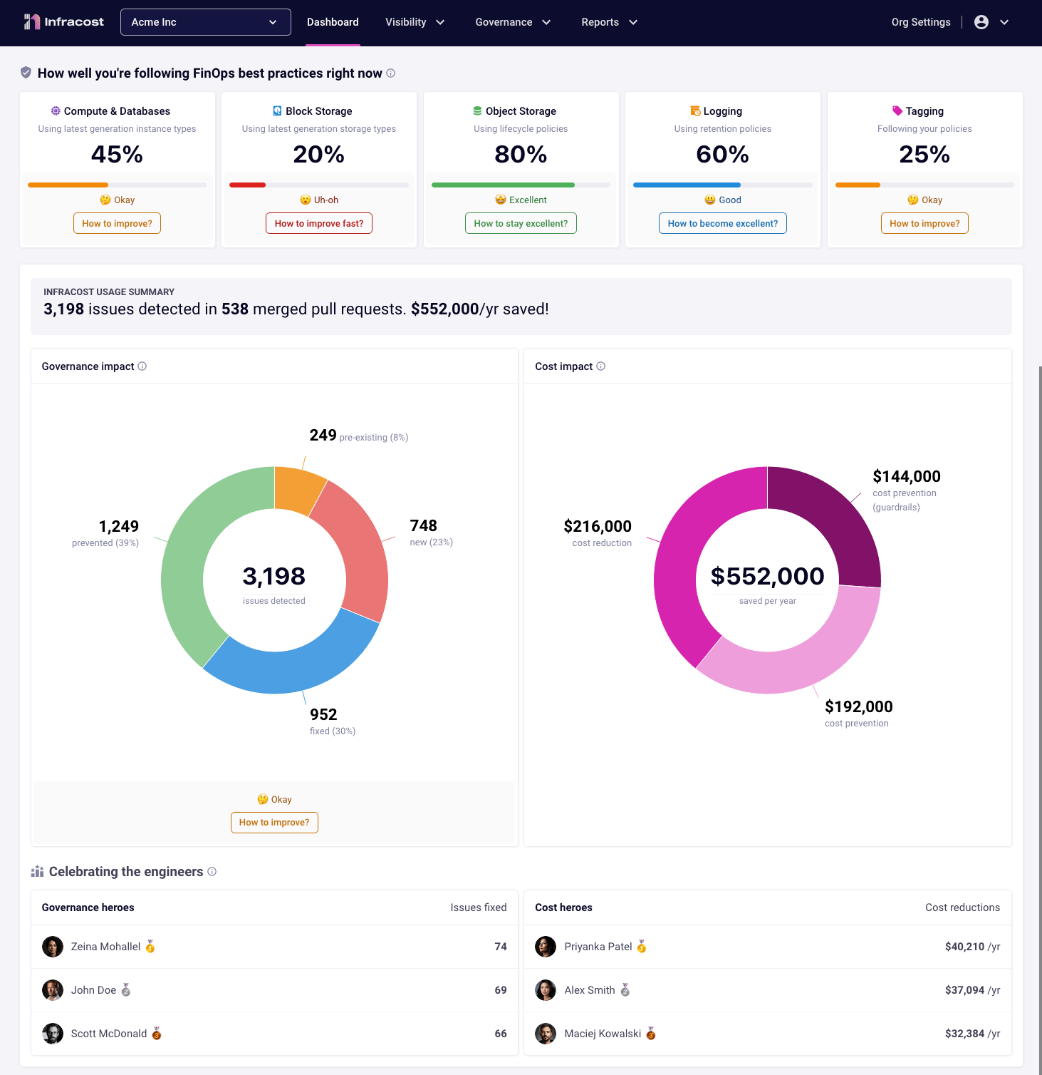 Team visibility across all changes