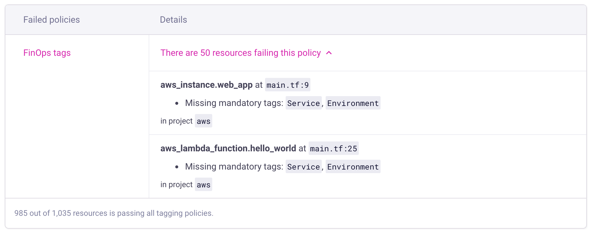 Infracost Cloud shows you any tagging policy failures that are currently happening on your main or master branch too.