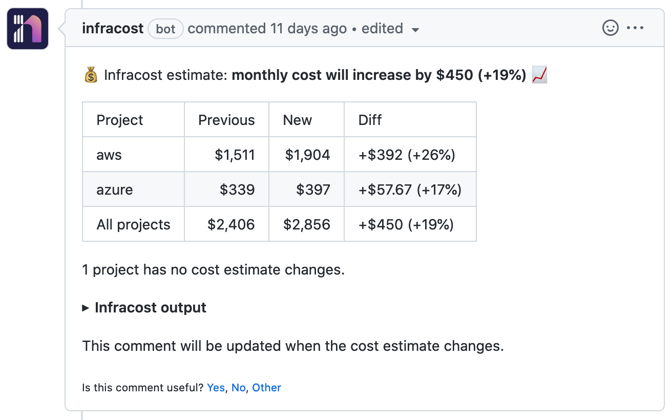 Infracost automatically leaves a comment on every pull request