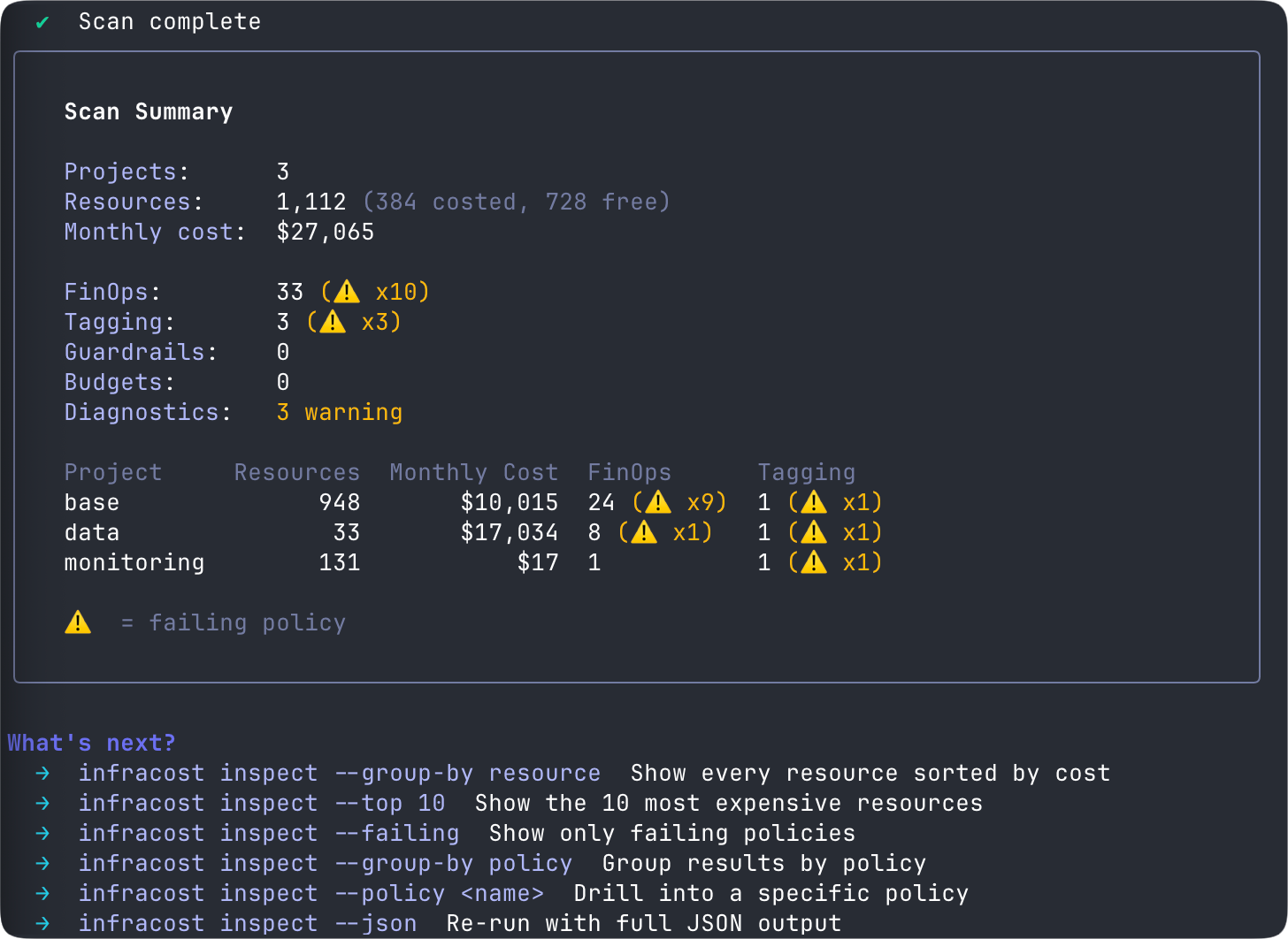 Infracost scan command output