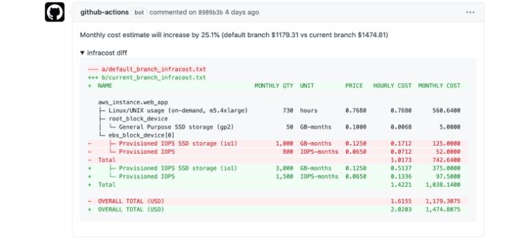 Cloud cost alerts are too late: trigger notifications before launching