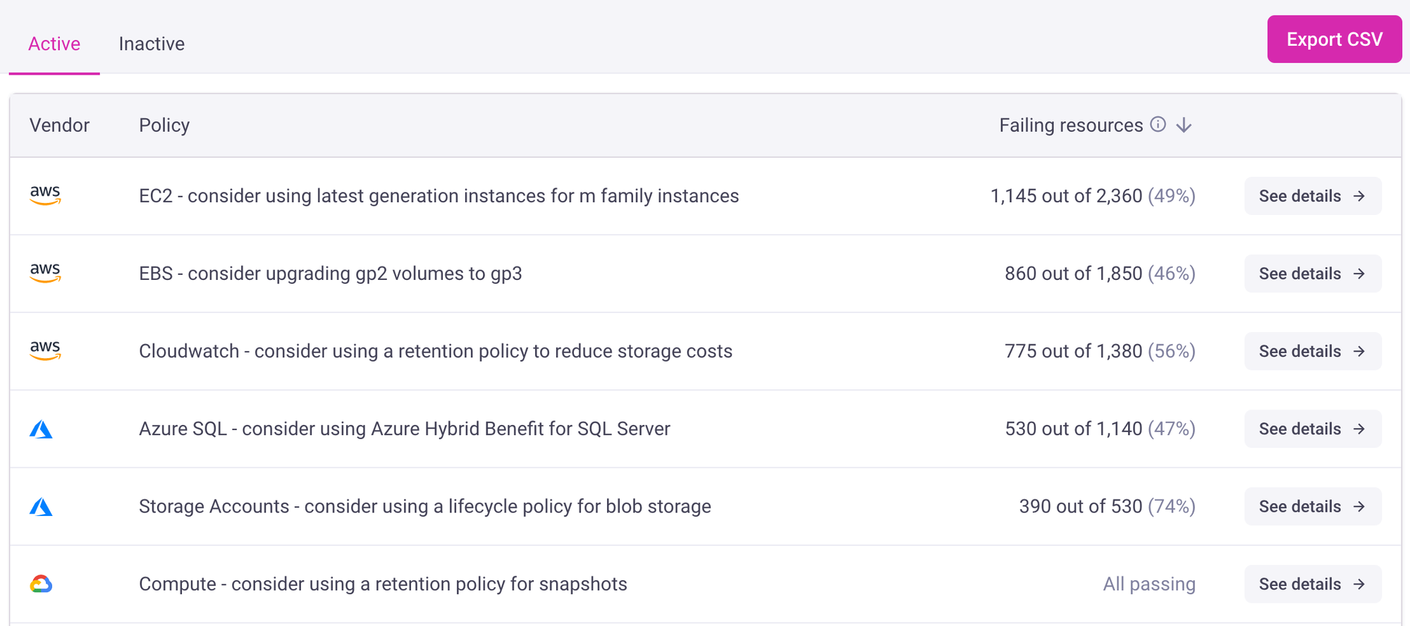 Infracost FinOps Policies