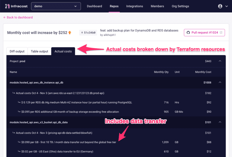 November 2022: Actual Costs, Data Transfer Costs, And Pull Requests Status Filters!