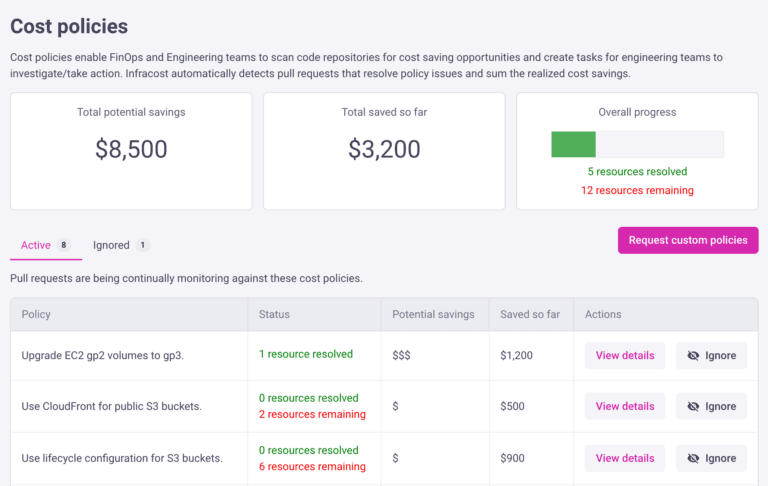 December 2022: Guardrails, Ppolicies, Jira Integration, README Badge, And Override Cloud Region!