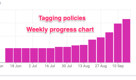 September 2023: Scan All Repos For Tagging Issues And New Email Reports!