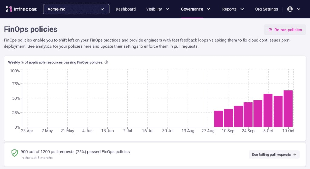 Infracost FinOps policies tracker chart