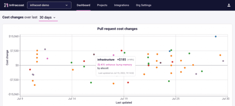 August 2022: Infracost Cloud, VS Code Tree View, And Private Rregistry Modules!