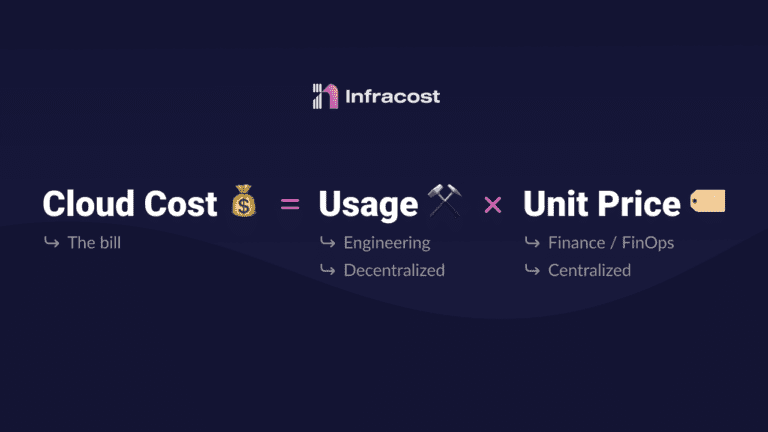 Cloud Cost Optimization: A Formula