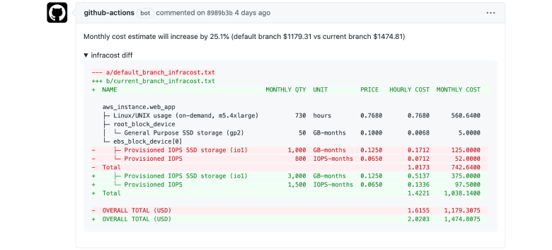 The Prius Effect for cloud costs