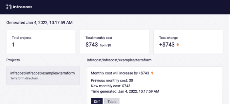 December 2021: Share Cost Estimates, Composable GitLab CI And New Resources