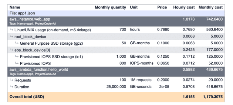 Terraform cloud costs directly from pull request to management