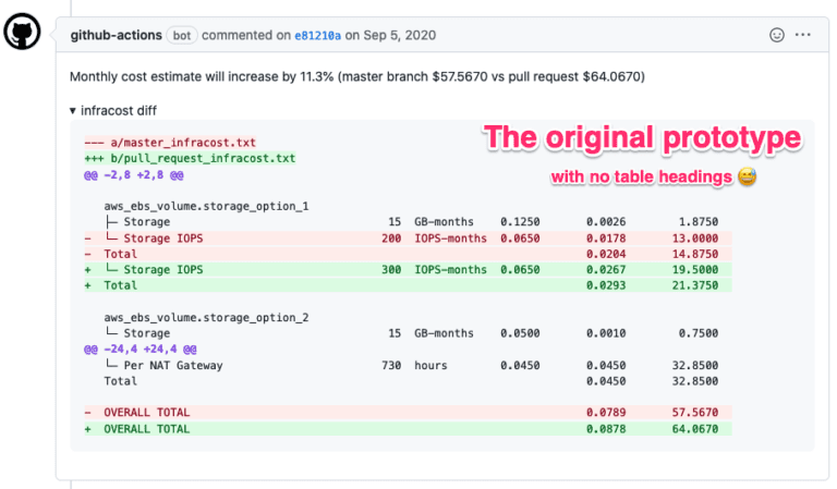 November 2021: New AWS/Azure/Google resources and composable GitHub Actions