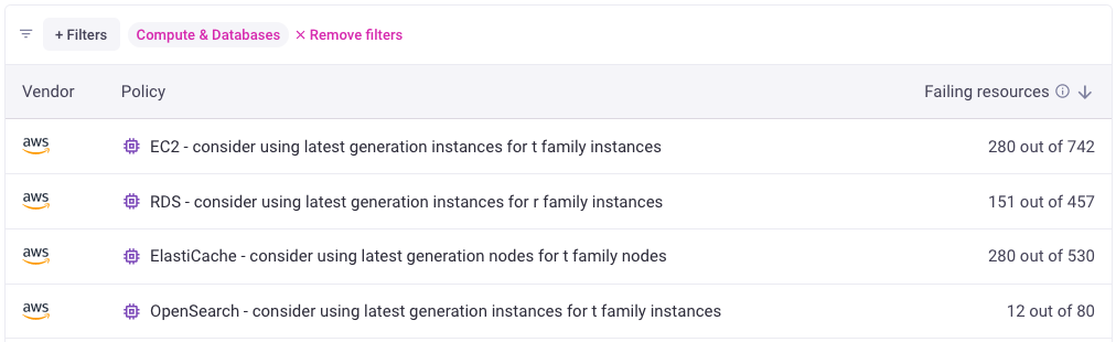 Infracost shows which EC2, RDS, ElastiCache and OpenSearch instances need to be updated to latest generation instance types