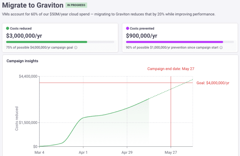 5 New Features To Proactively Find & Fix Cloud Cost Issues